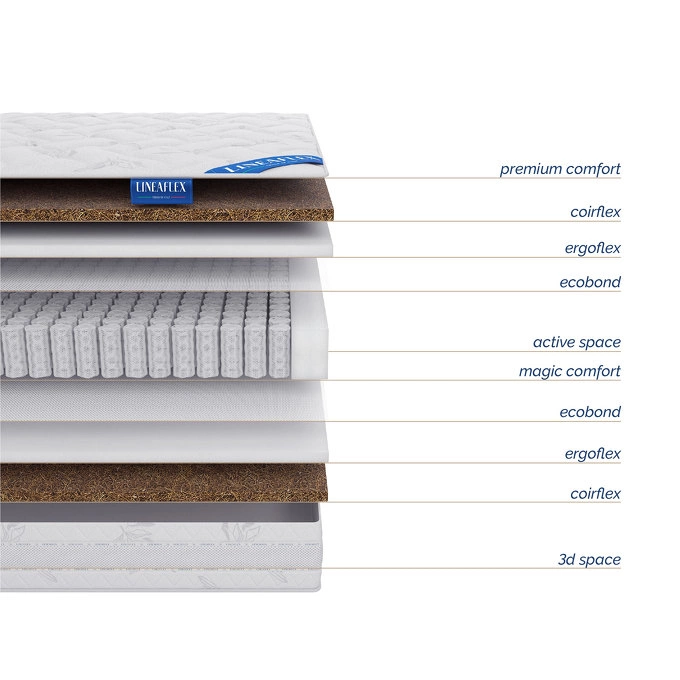 Матрас Energia 200*200*26 см от LINEAFLEX, LF.MT.EC.14, 2-я фотография